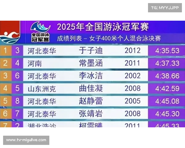 于子迪蝶泳分段速度创纪录 科研团队打造青少年体能发展新模型