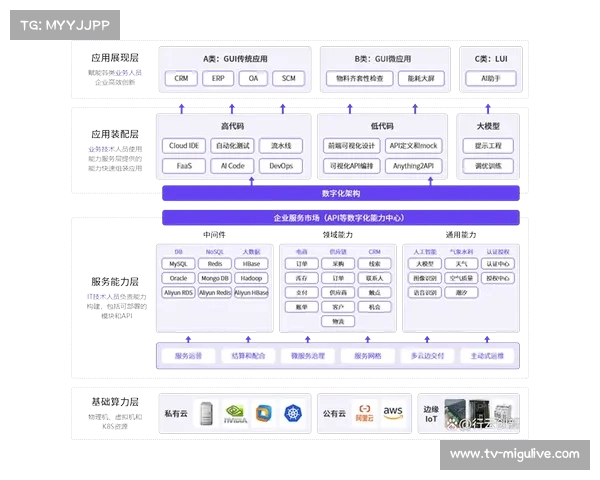 智能化推进阶段内多语种AI同传实时覆盖 助力体育传播服务实现全球触达
